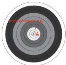 Point of Impedent = B A
