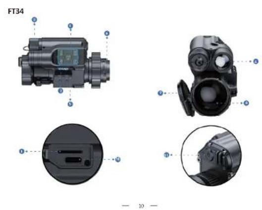 PARD FT34 - COMPONENTS & CONTROLS - 5