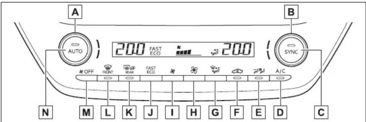 A AUTO 20.0 FAST ECO 20.0 SYNC OFF FRONT REAR FAST ECO A/C N M L K J I H G F E D C