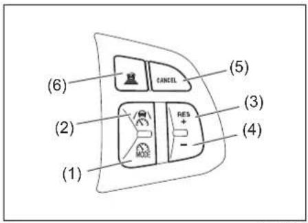 (1) (2) (3) (4) (5) (6) CANCEL RES - MODE