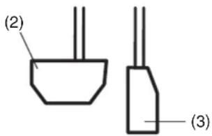 (2) (3)
