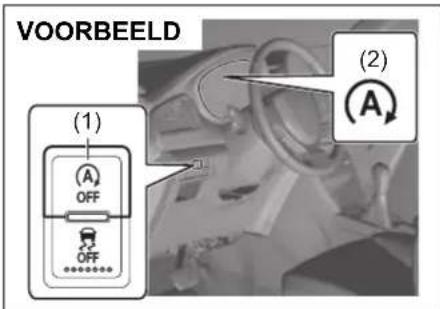 VOORBEELD (1) (A) OFF (OFF) (OFF) (2) (A)