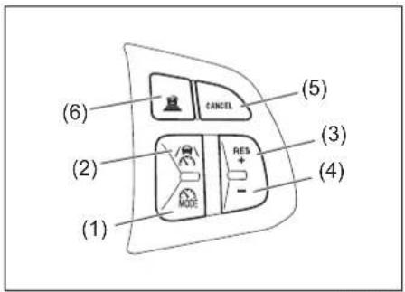 (1) (2) (3) (4) (5) (6) CANCEL RES - MODE