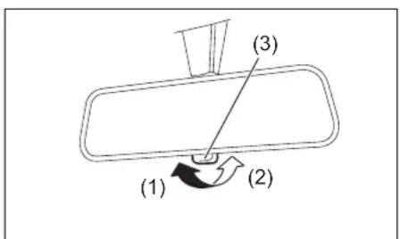 (1) (2) (3)