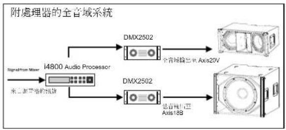 PHONIC Axis20V - 推薦設置 - 1