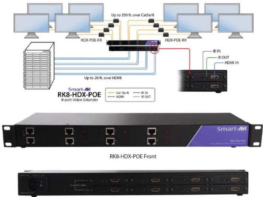 Up to 250 ft. over Cat5e/6 HDX-POE-RX HDX-POE-RX Up to 20 ft. over HDMI Smart-AM RK8-HDX-POE 8-port Video Extender Cat 5e/6 IR IN HDMI IR OUT HDMI IN IR IN IR OUT RK8-HDX-POE Front