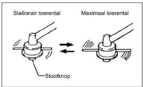 Stationair toerental Stootknop Maximaal toerental
