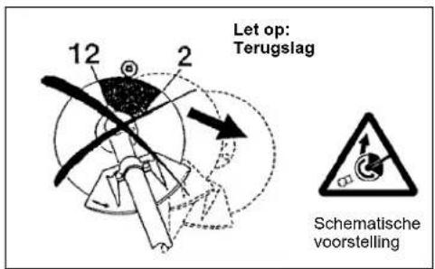 Let op: Terugslag 12 2 Schematische voorstelling