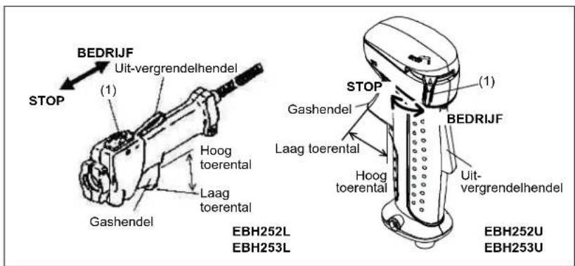 BEDRIJF Uit-vergrendelhendel STOP (1) Hoog toerental Laag toerental Gashendel EBH252L EBH253L STOP Gashendel Laag toerental Hoog toerental (1) BEDRIJF Uit- vergrendelhendel EBH252U EBH253U