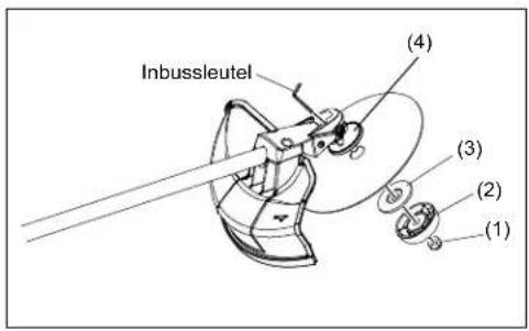 Inbussleutel (1) (2) (3) (4)