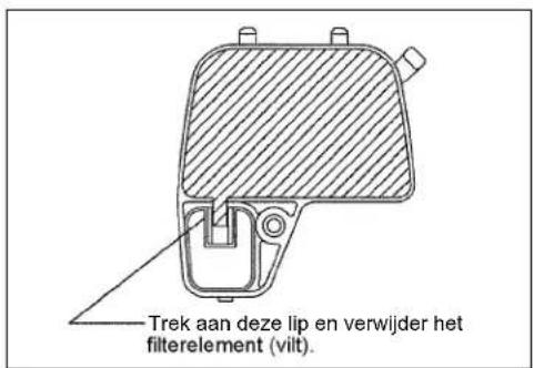 Trek aan deze lip en verwijder het filterelement (vilt).