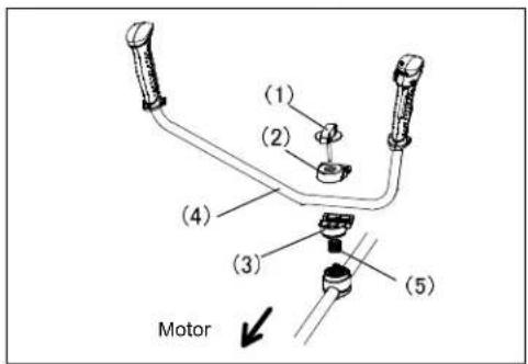 (1) (2) (3) (4) Motor (5)