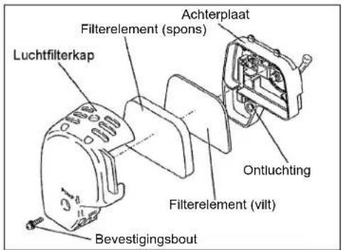 Luchtfilterkap Filterelement (spons) Achterplaat Ontluchting Filterelement (vilt) Bevestigingsbout
