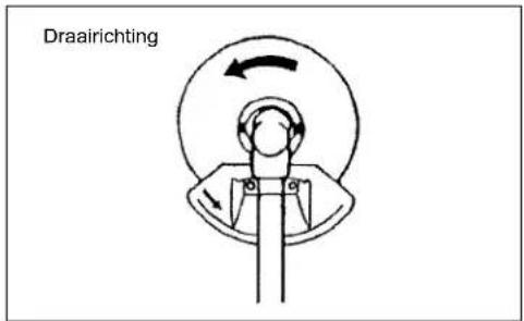 Draairichting