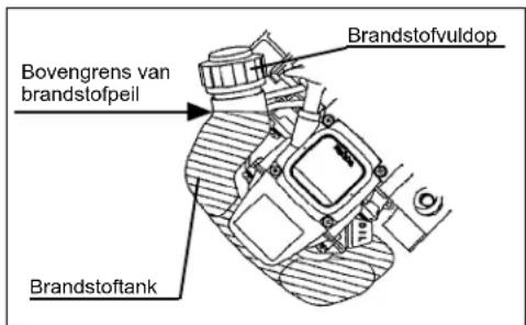 Bovengrens van brandstofpeil Brandstoftvuldop Brandstofttank