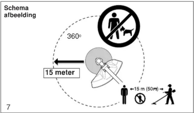 Schema afbeelding 360° 15 meter 15 m (50 ft) 7