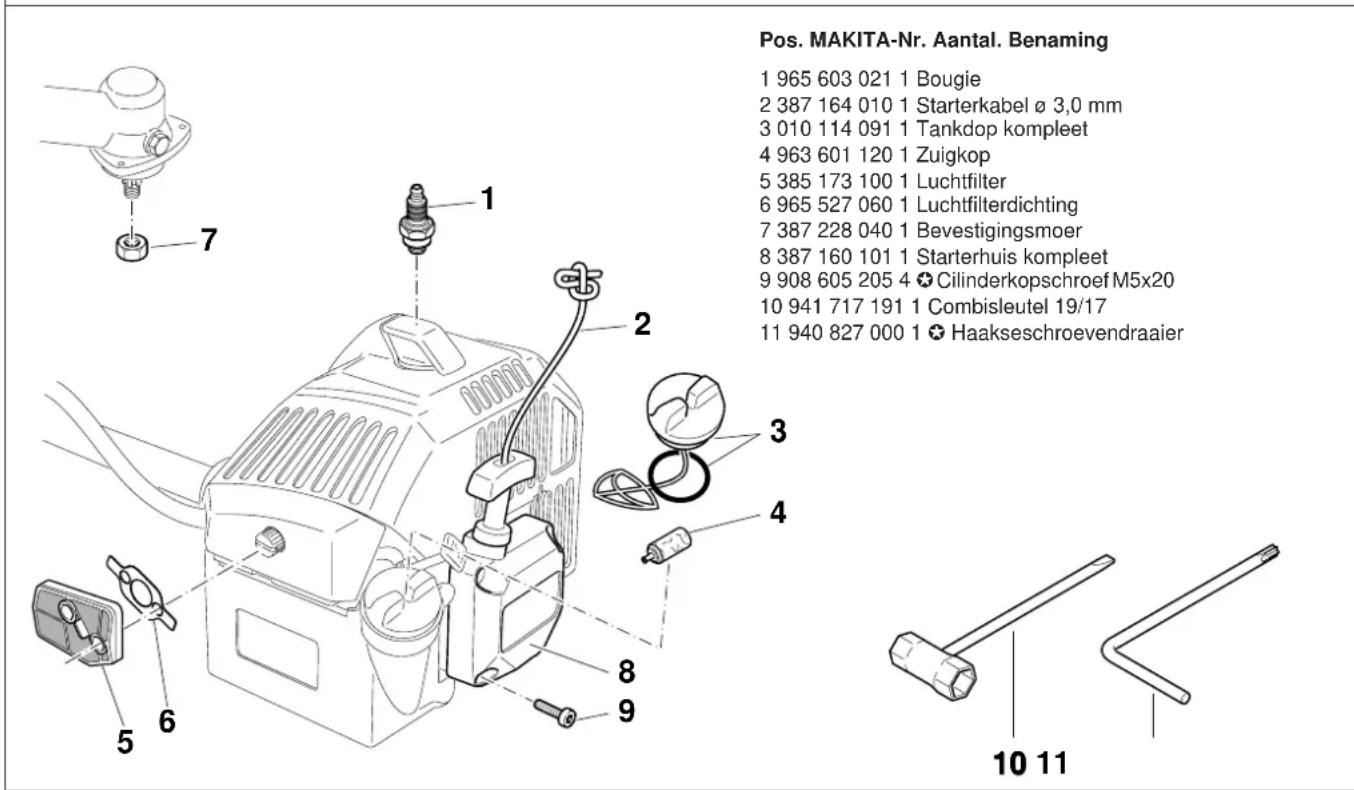 Pos. MAKITA-Nr. Aantal. Benaming 1 965 603 021 1 Bougie 2 387 164 010 1 Starterkabel ø 3,0 mm 3 010 114 091 1 Tankdop kompleet 4 963 601 120 1 Zuigkop 5 385 173 100 1 Luchtfilter 6 965 527 060 1 Luchtfilterdichting 7 387 228 040 1 Bevestigingsmoer 8 387 160 101 1 Starterhuis kompleet 9 908 605 205 4 *Cilinderkopschroef M5x20 10 941 717 191 1 Combisleutel 19/17 11 940 827 000 1 *Haakseschroevendraaier
