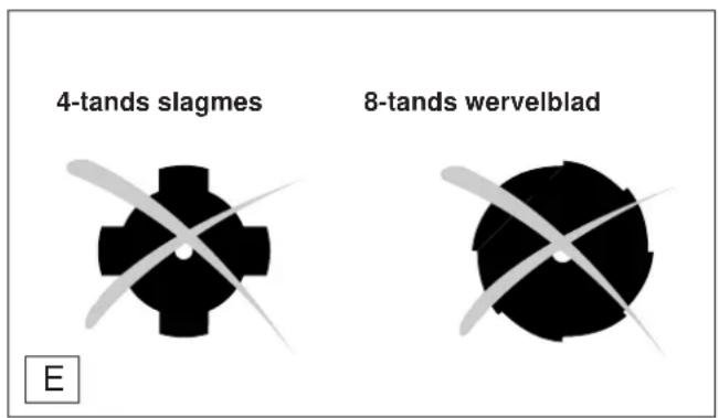 4-tands slagmes 8-tands wervelblad E