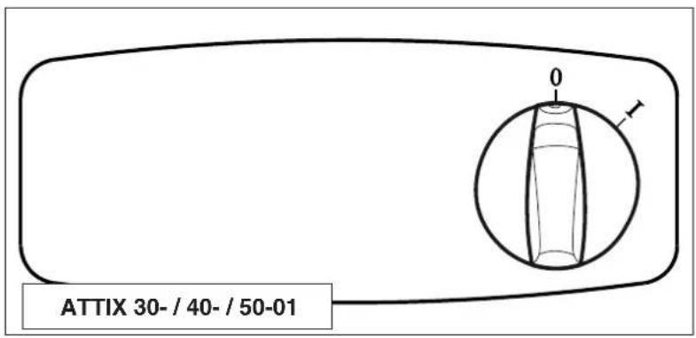 ATTIX 30-/40-/50-01