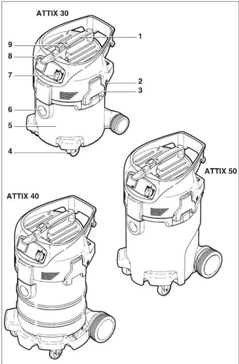 ATTIX 30 1 9 8 7 2 3 6 5 4 ATTIX 50 ATTIX 40