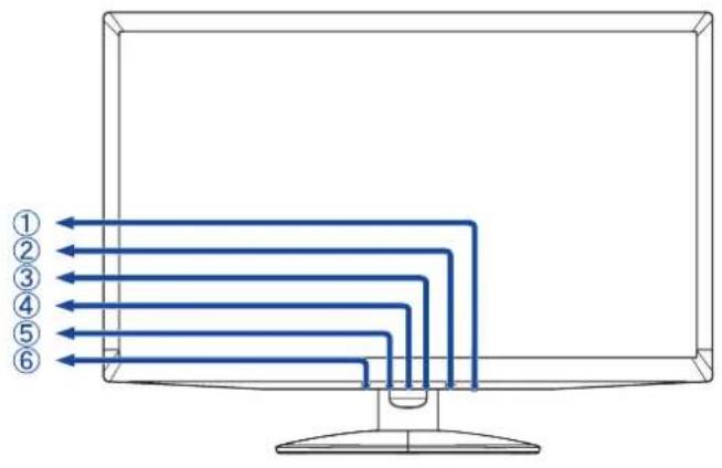 Diagram of a computer monitor with six labeled blue arrows pointing outward from the screen, indicating directional flow or navigation.