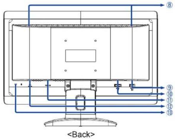IIYAMA ProLite E2208HDD - CONTROLS AND CONNECTORS - 2