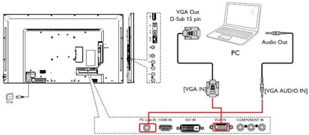 VGA Out D-Sub 15 pin PC Audio Out [VGA IN] [VGA AUDIO IN] PC Line IN HDMI IN DVI IN VGA IN COMPONENT IN