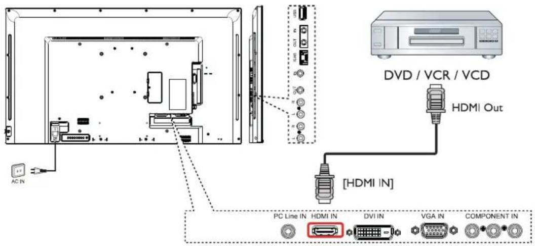 AC IN USB OUT 345 200 1 DVD / VCR / VCD HDMI Out [HDMI IN] PC Line IN HDMI IN DVI IN VGA IN COMPONENT IN