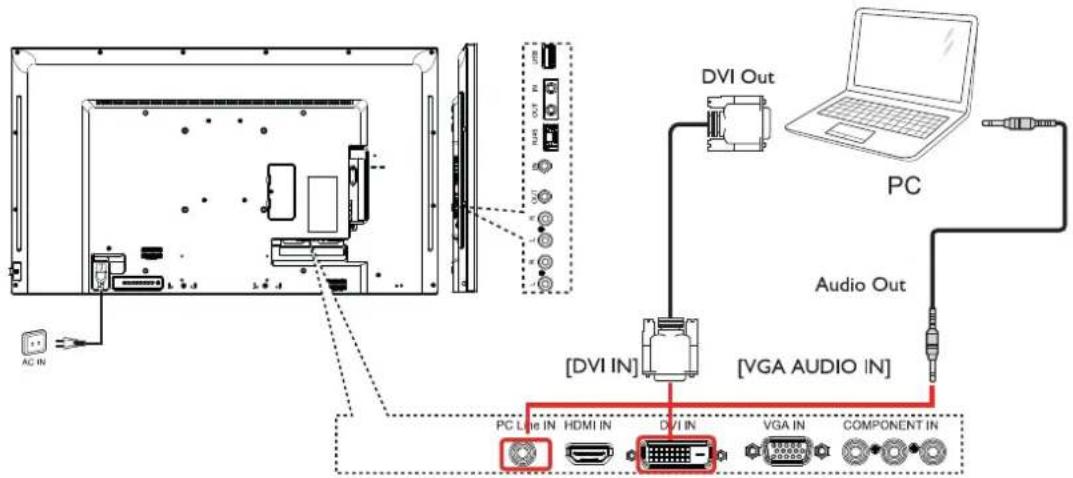 DVI Out PC Audio Out [DVI IN] [VGA AUDIO IN] PC Lite IN HDMI IN DVI IN VGA IN COMPONENT IN