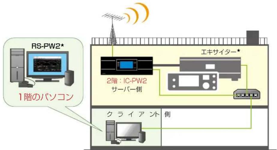 ICOM RS-PW2 - ■ 接続方法を選択する - 1