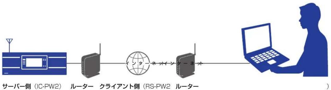 ICOM RS-PW2 - ご注意 - 1