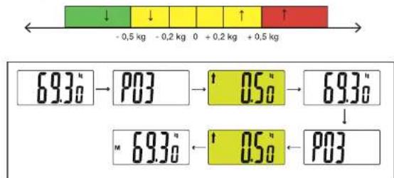 Essentiel B EPPM Memory coach scale - Opvolging van het gewicht - 1
