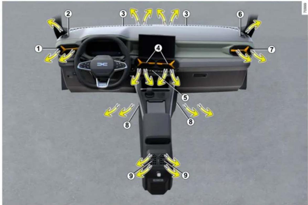 DACIA Bigster - VENTILATIEROOSTERS, VERWARMING EN AIRCONDITIONING - 1