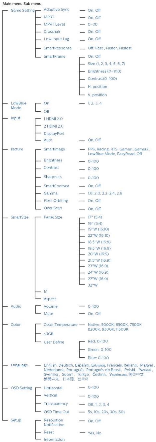 graph TD A["Game Setting"] --> B["Adaptive Sync"] A --> C["MPRT"] A --> D["MPRT Level"] A --> E["Crosshair"] A --> F["Low Input Lag"] A --> G["SmartResponse"] A --> H["SmartFrame"] B --> I["On, Off"] C --> J["On, Off"] D --> K["0-20"] E --> L["On, Off"] F --> M["On, Off"] G --> N["Off, Fast, Faster,…