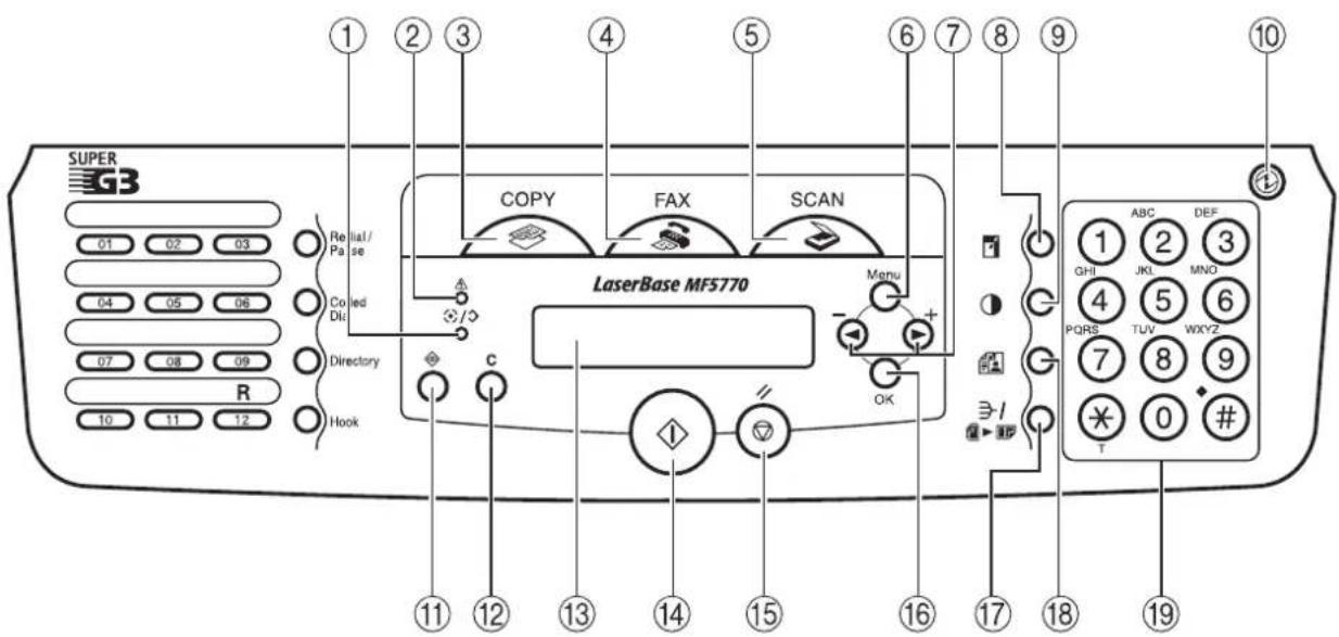 SUPER GB 01 02 03 Relial/Paise Coiled Diu Directory R 10 11 12 ① ② ③ ④ ⑤ ⑥ ⑦ ⑧ ⑨ ⑩ COPY FAX SCAN LaserBase MF5770 Menu OK ⑪ ⑫ ⑬ ⑭ ⑮ ⑯ ⑰ ⑱ ⑲ ⑳ ABC DEF GHI JKL MNO 4 5 6 PQRS TUV WXYZ 7 8 9 T 0 #