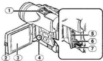 PANASONIC NV-GS75EK - Videocamera - 1