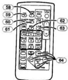 PANASONIC NV-GS75EK - Afstandsbediening - 1