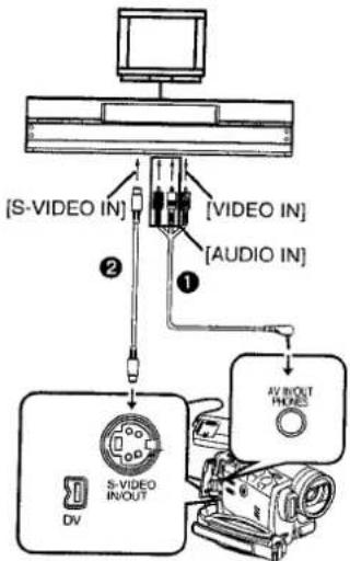 PANASONIC NV-GS75EK - (Dubben) - 1