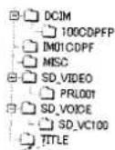 PANASONIC NV-GS75EK - Mapstructuur wanneer de kaart in een PC wordt gebruikt - 4