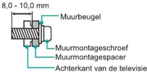 8,0 - 10,0 mm Muurbeugel Muurmontageschroef Muurmontagespacer Achterkant van de televisie