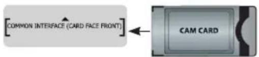 [COMMON INTERFACE (CARD FACE FRONT)]← CAM CARD