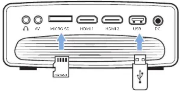 AV MICRO SD HDMI 1 HDMI 2 USB DC microSD