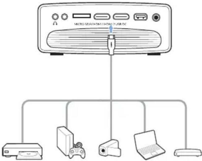 MICRO-SPAV HDMI 1 HDMI 2 USB DC