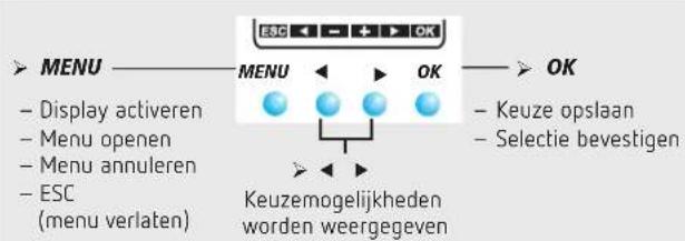 MENU - Display activeren - Menu openen - Menu annuleren - ESC (menu verlaten) MENU OK Keuzemogelijkheden worden weergegeven - Keuze opslaan - Selectie bevestigen