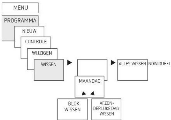 THEBEN eltimo 020 top3 - Schakeltijd wissen - 1