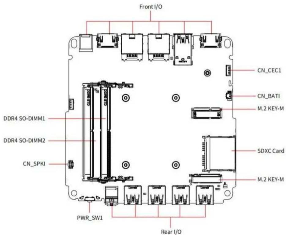 Front I/O CN_CEC1 CN_BATI M.2 KEY-M DDR4 SO-DIMM1 DDR4 SO-DIMM2 CN_SPKI SDXC Card M.2 KEY-M PWR_SW1 Rear I/O