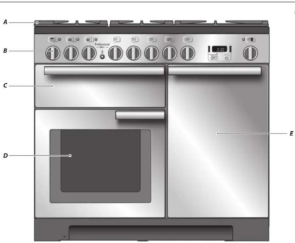 FALCON Classic Deluxe 100 Dual Fuel - Overzicht Fornuis - 1