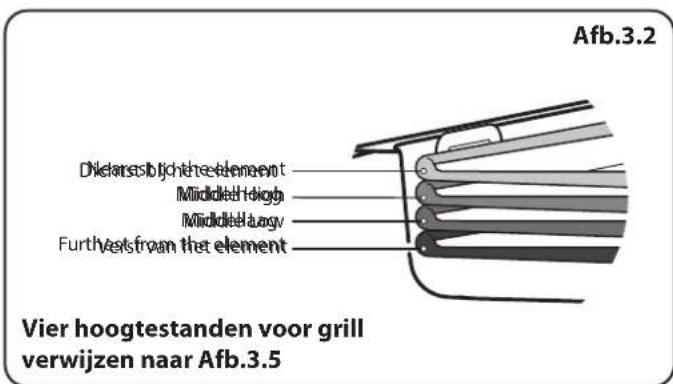 FALCON Classic Deluxe 100 Dual Fuel - De uitschuifgrill gebruiken™ - 2