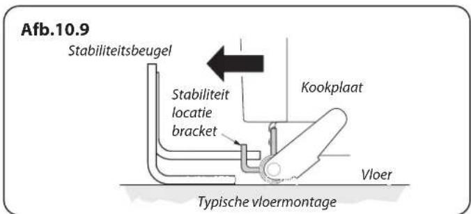 FALCON Classic Deluxe 100 Dual Fuel - INSTALLATIE - 5