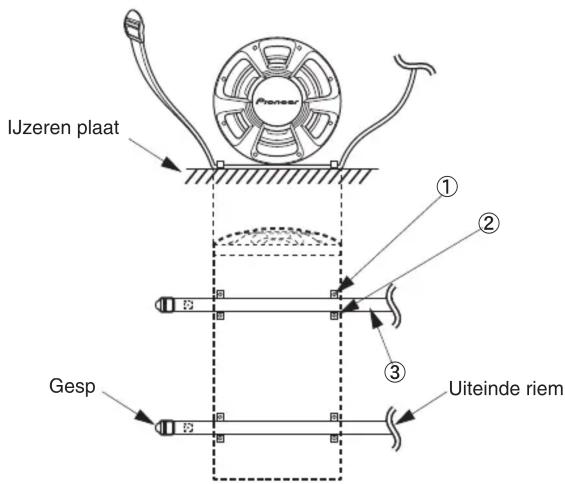 IJzeren plaat Gesp Uiteinde riem